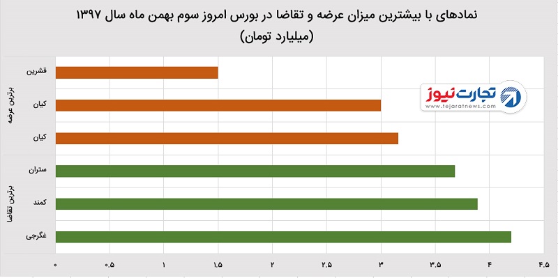 نمادهای سیمانی در بورس تهران