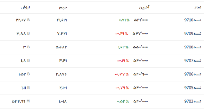 قیمت اوراق خرید مسکن تسه