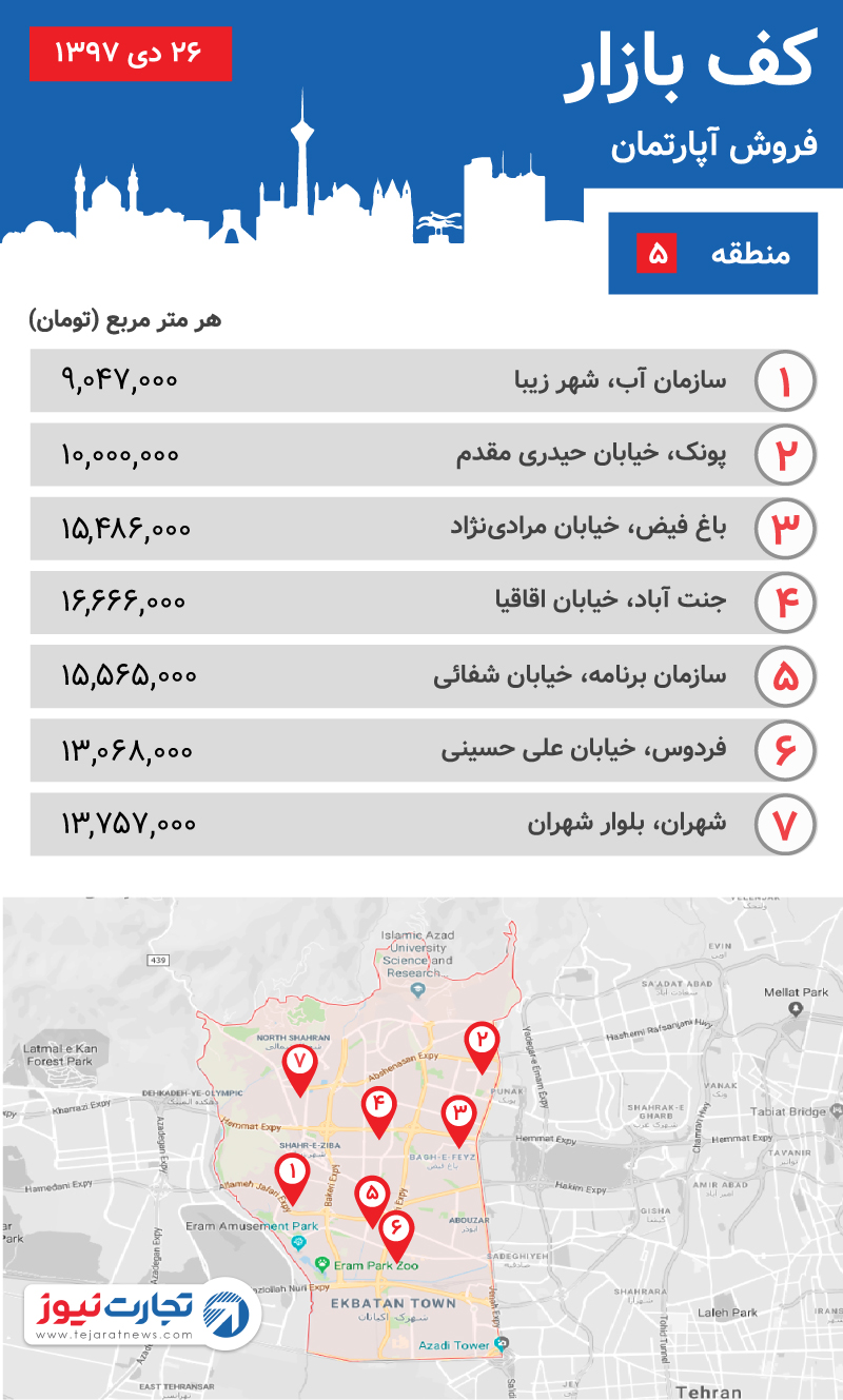 قیمت آپارتمان منطقه ۵ در دی ۹۷