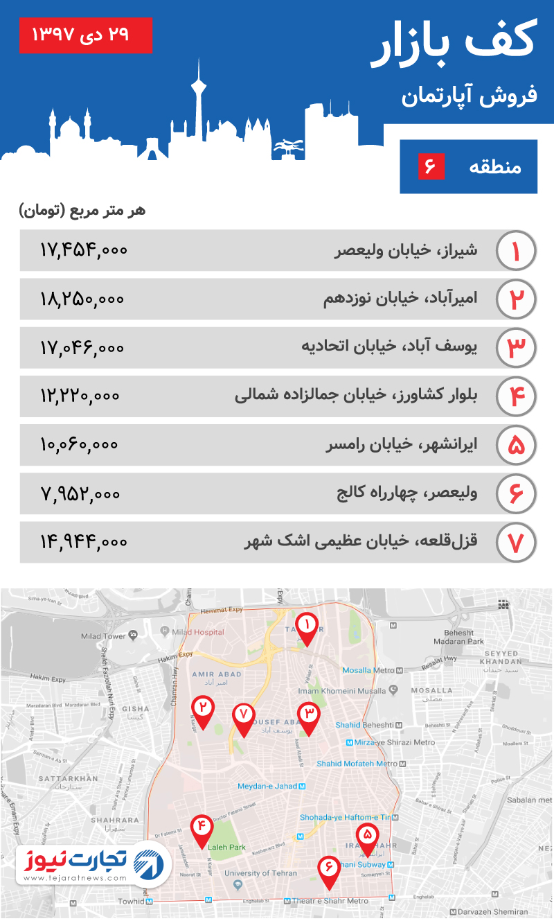 قیمت آپارتمان منطقه ۶ در دی ۱۳۹۷