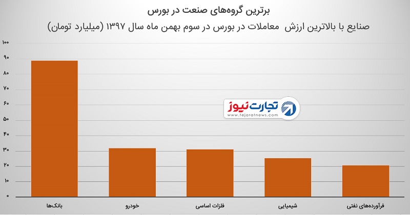 نمادهای سیمانی در بورس تهران