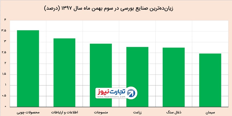 نمادهای سیمانی در بورس تهران