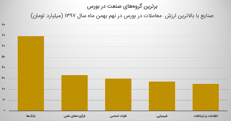 Ø¨ÙØ±Ø³ ØªÙØ±Ø§Ù Ø¯Ø± Û¹ Ø¨ÙÙÙ Û±Û³Û¹Û·