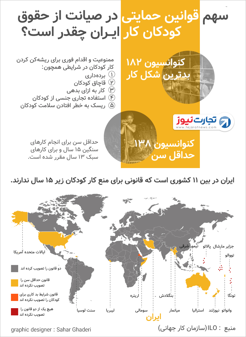 قوانین حمایت از کودکان کا در ایران