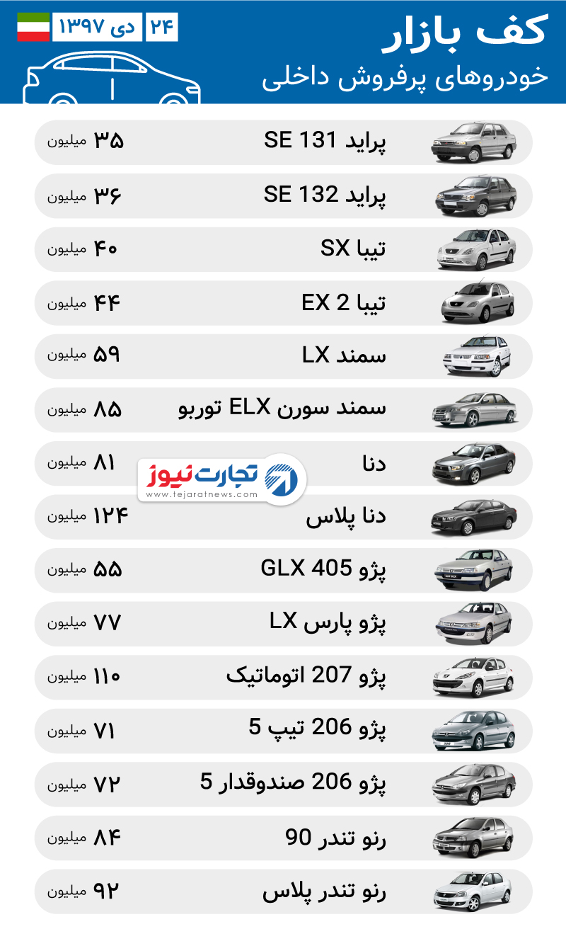 قیمت تندر و سمند سورن در دی ۹۷