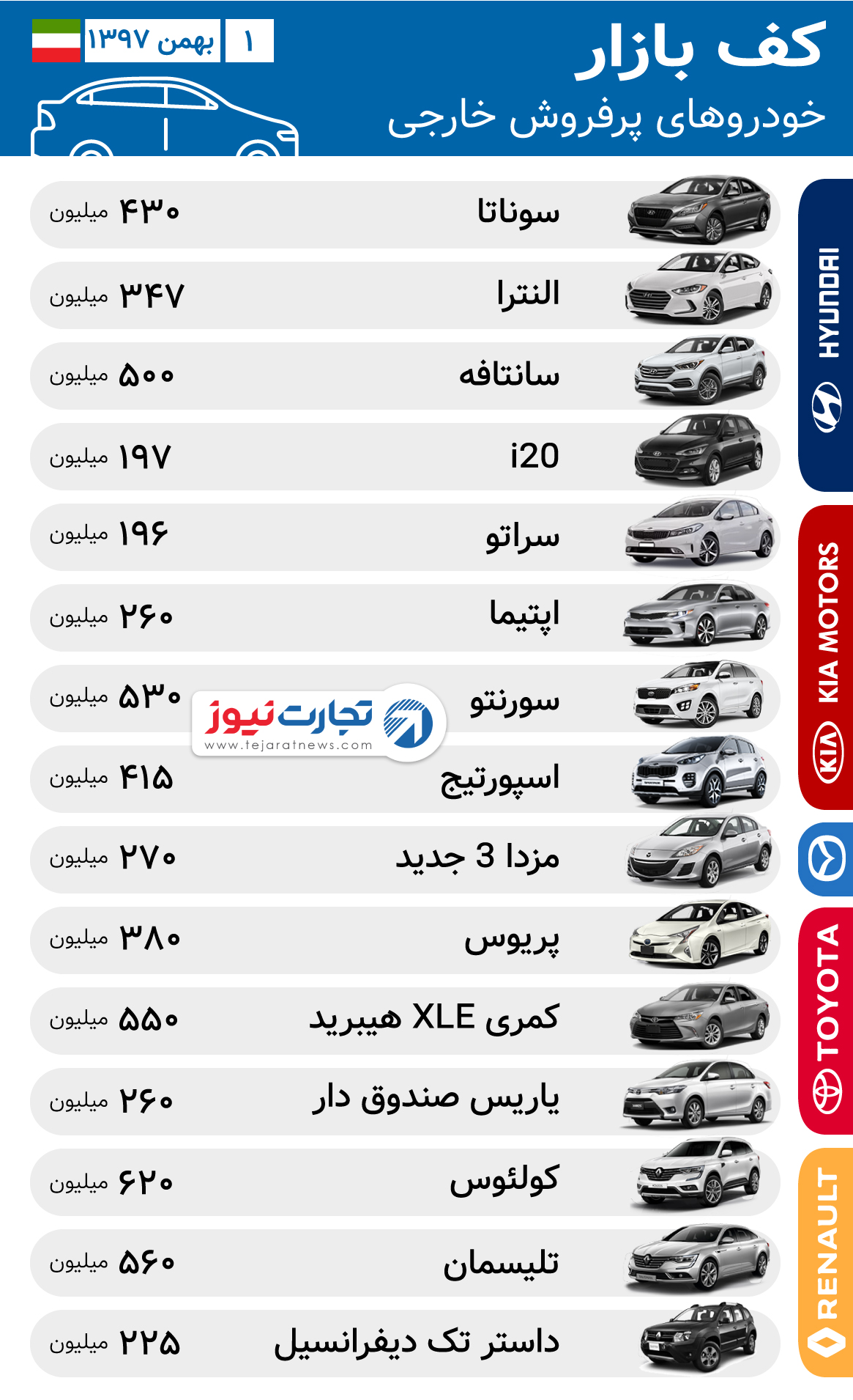 قیمت خودروهای خارجی در ۱ بهمن ۹۷