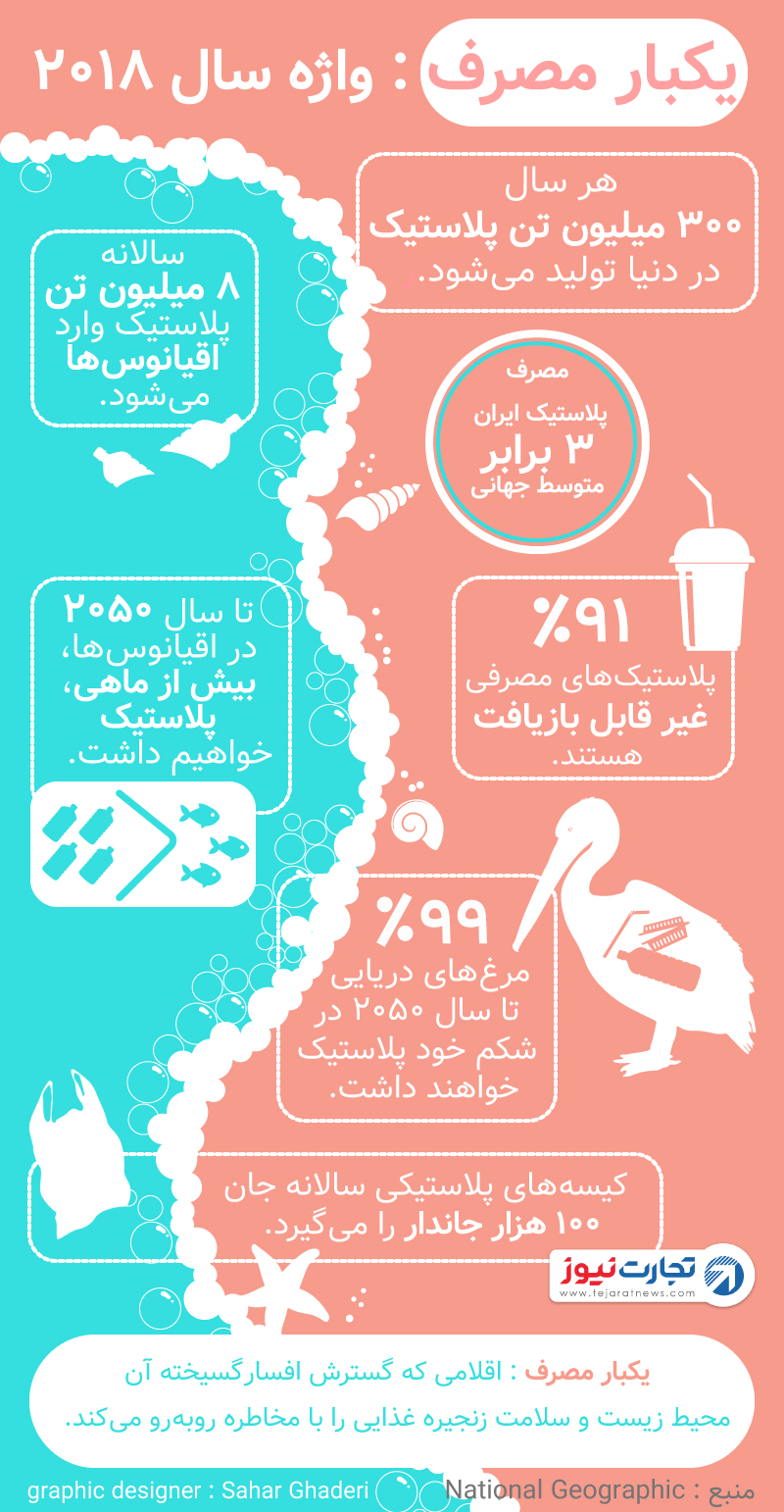 بحران آلودگی پلاستیک در اقیانوس‌ها