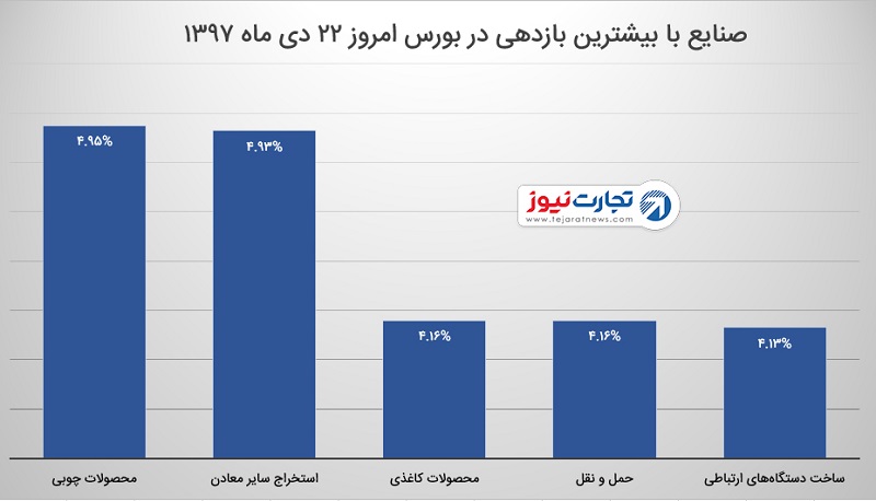 باردهی