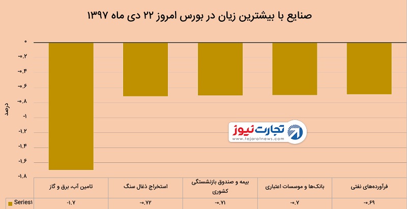 زیان ده