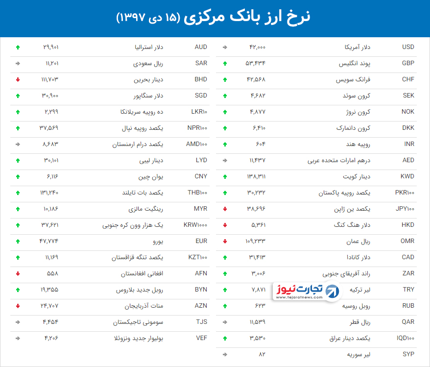 نرخ ارز بانک مرکزی 18