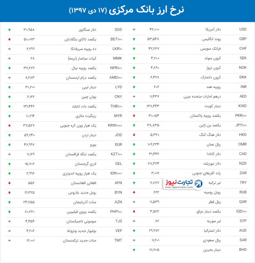 نرخ ارز بانک مرکزی 20