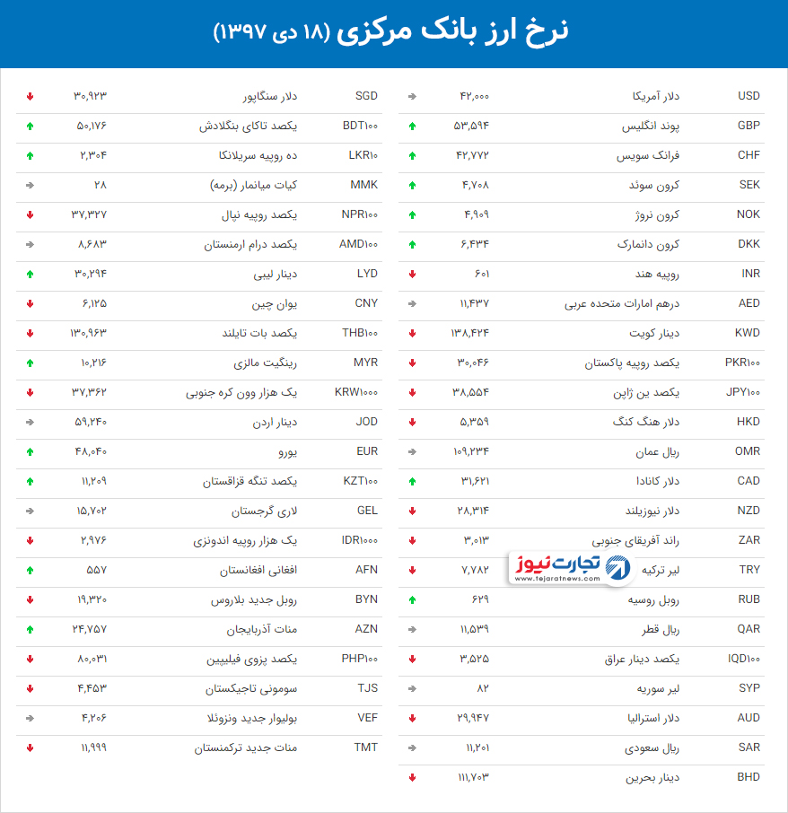 نرخ ارز بانک مرکزی 21