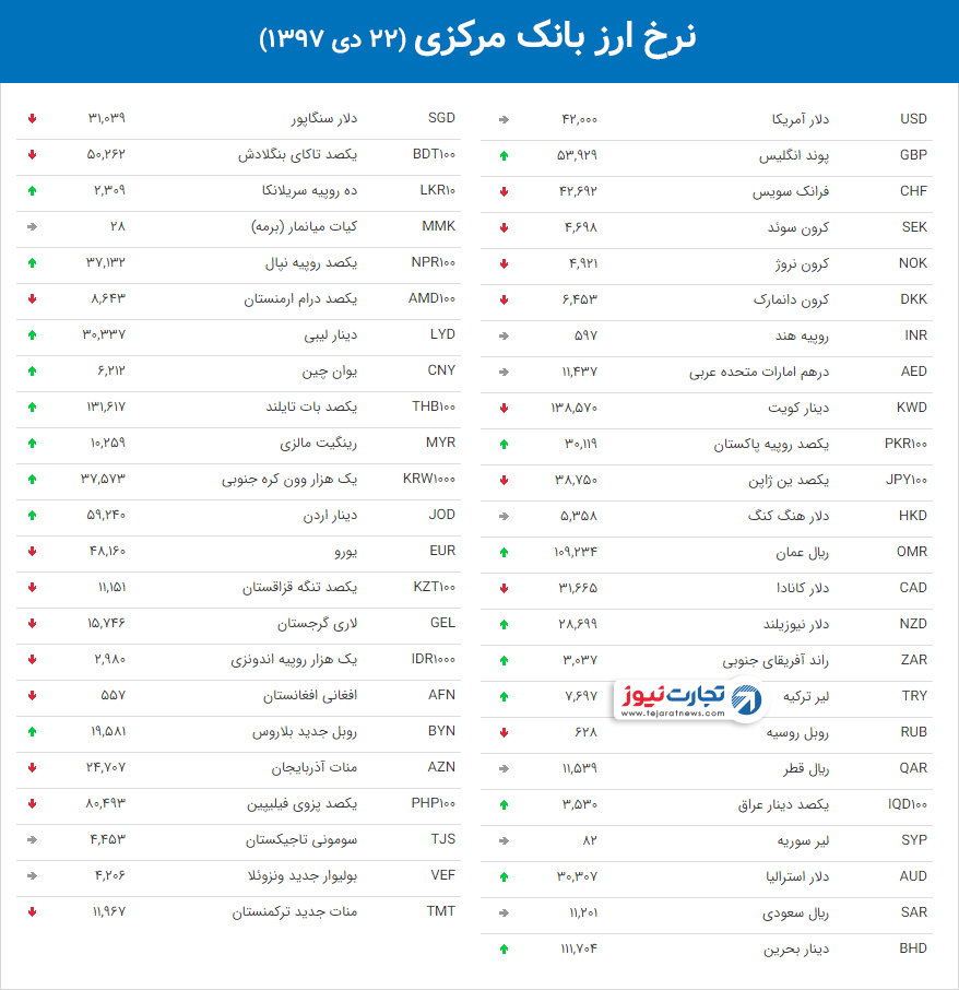 نرخ ارز بانک مرکزی 23