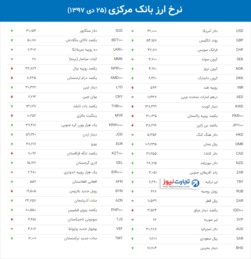 نرخ ارز بانک مرکزی 26