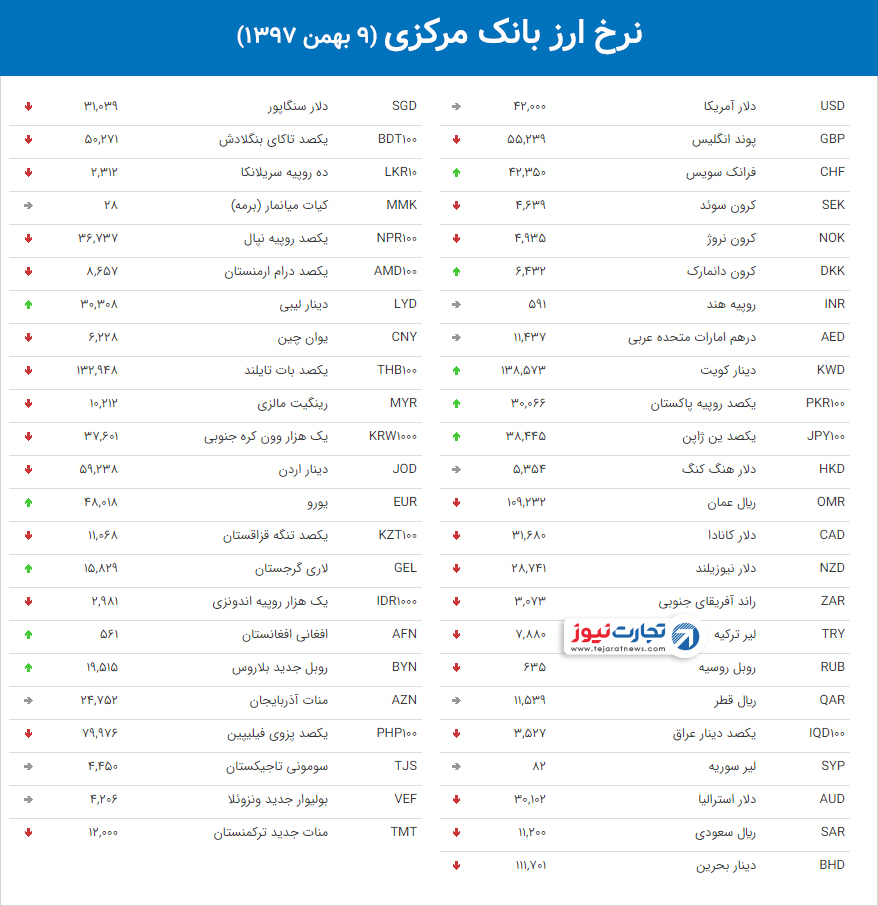 نرخ ارز بانک مرکزی 36