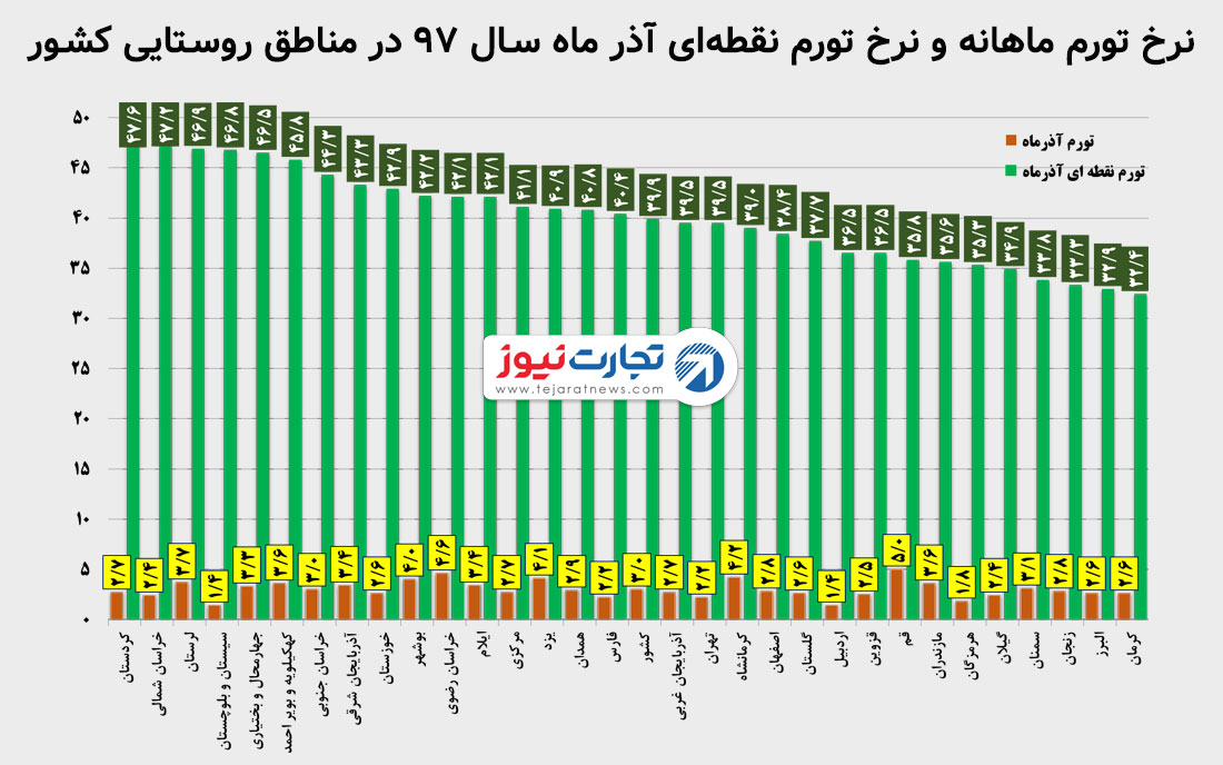 پاسبان 3