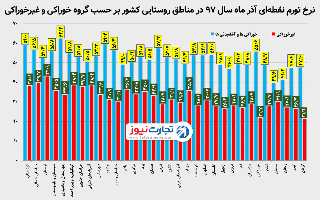 پاسبان 4
