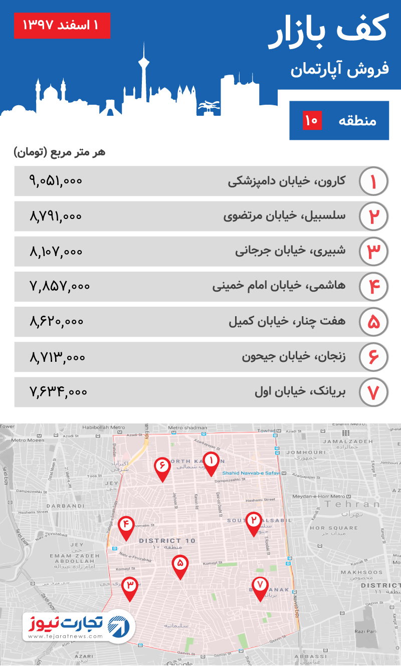 قیمت آپارتمان منطقه ۱۰ در بازار