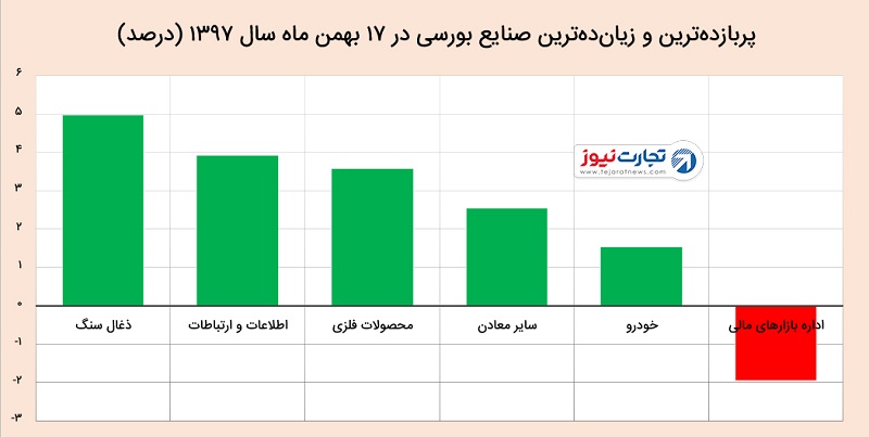 Ú¯Ø±ÙÙ Ø®ÙØ¯Ø±ÙÛÛ Ø¯Ø± Ø¨ÙØ±Ø³ ØªÙØ±Ø§Ù