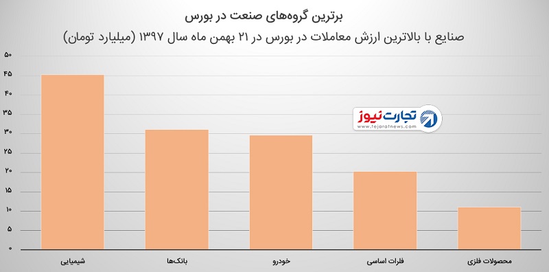 Ø¨ÙØ±Ø³ ØªÙØ±Ø§Ù Ø¯Ø± Û²Û± Ø¨ÙÙÙ Û±Û³Û¹Û·