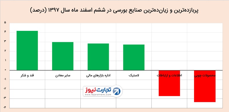 Ø´Ø§Ø®Øµ Ø¨ÙØ±Ø³ Ø¯Ø± 6 Ø§Ø³ÙÙØ¯ 97