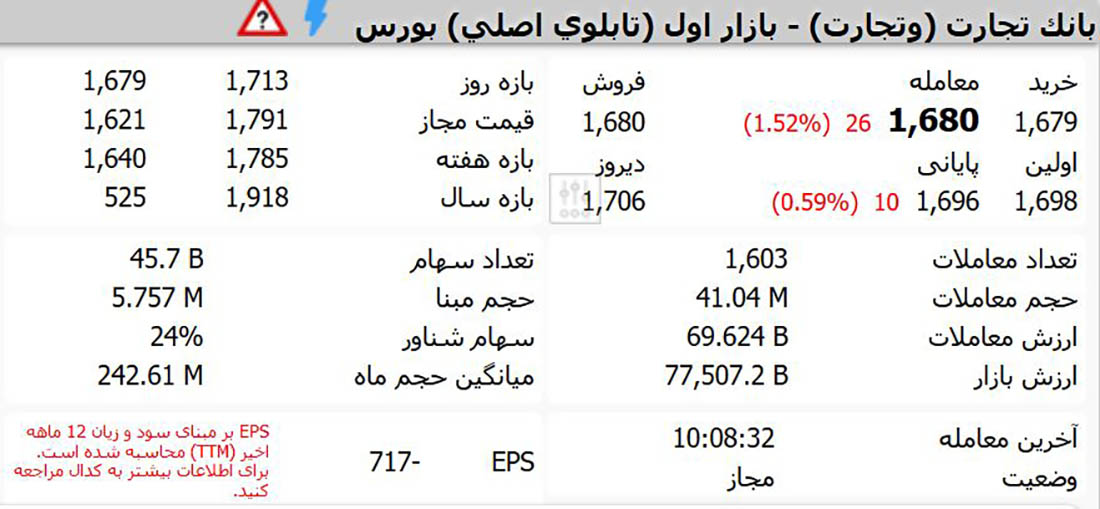 اطلاعیه شفاف‌سازی بانک تجارت