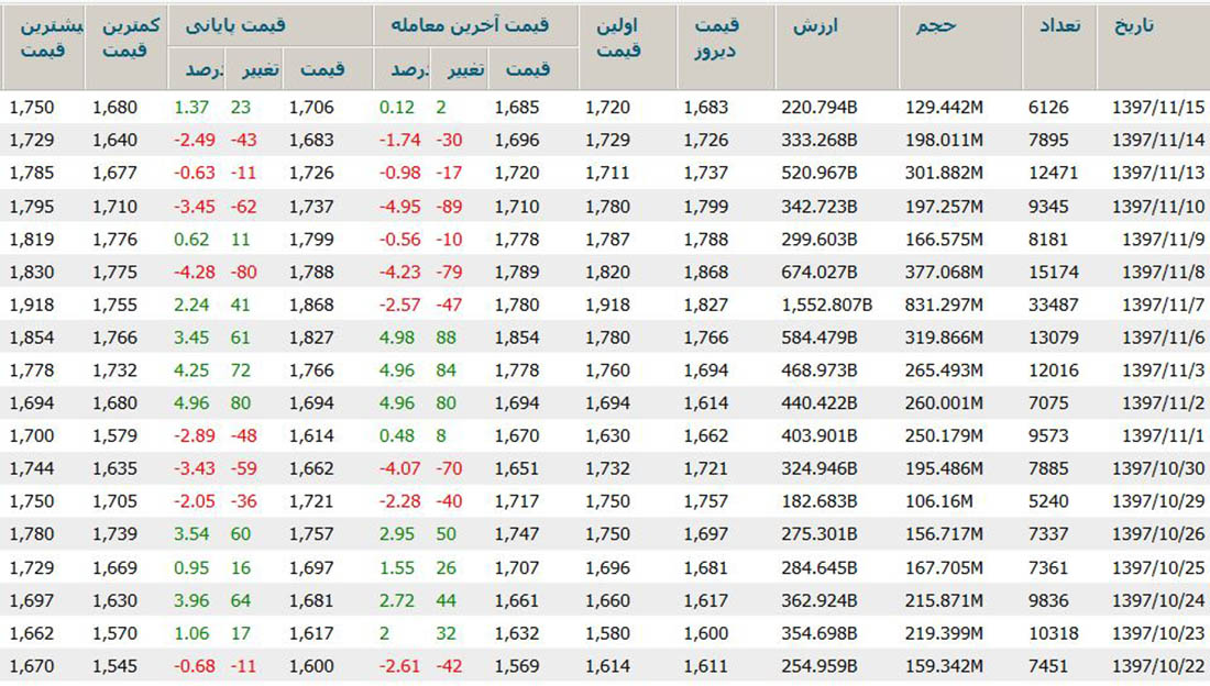 اطلاعیه شفاف‌سازی بانک تجارت