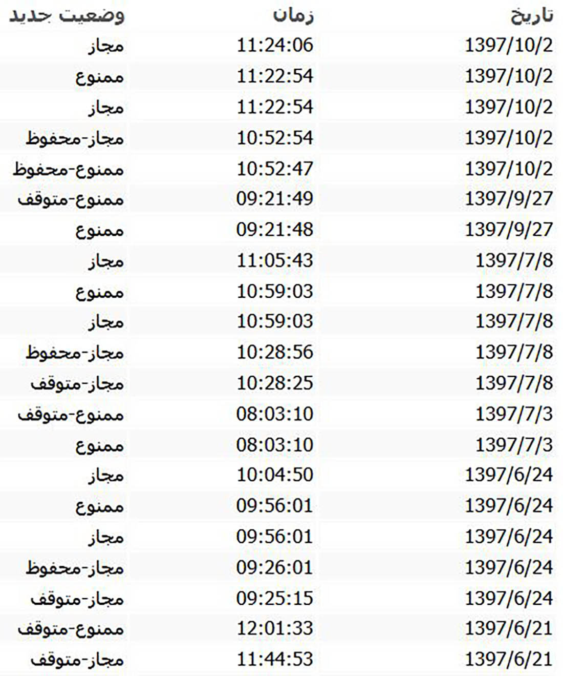 اطلاعیه شفاف‌سازی بانک تجارت