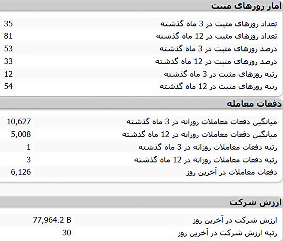 اطلاعیه شفاف‌سازی بانک تجارت