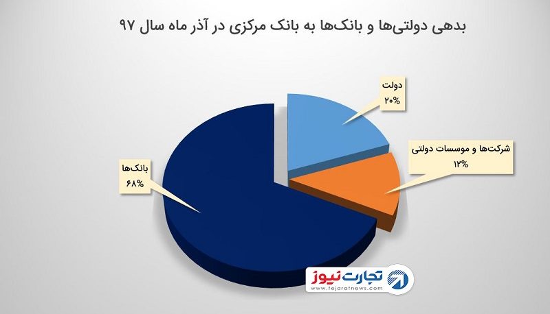 بدهی11