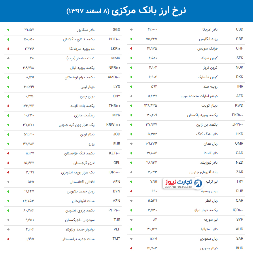 نرخ ارز بانک مرکزی 11