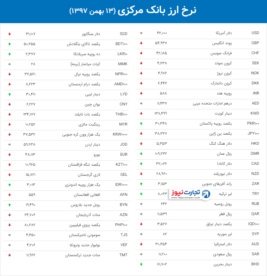 نرخ ارز بانک مرکزی 38