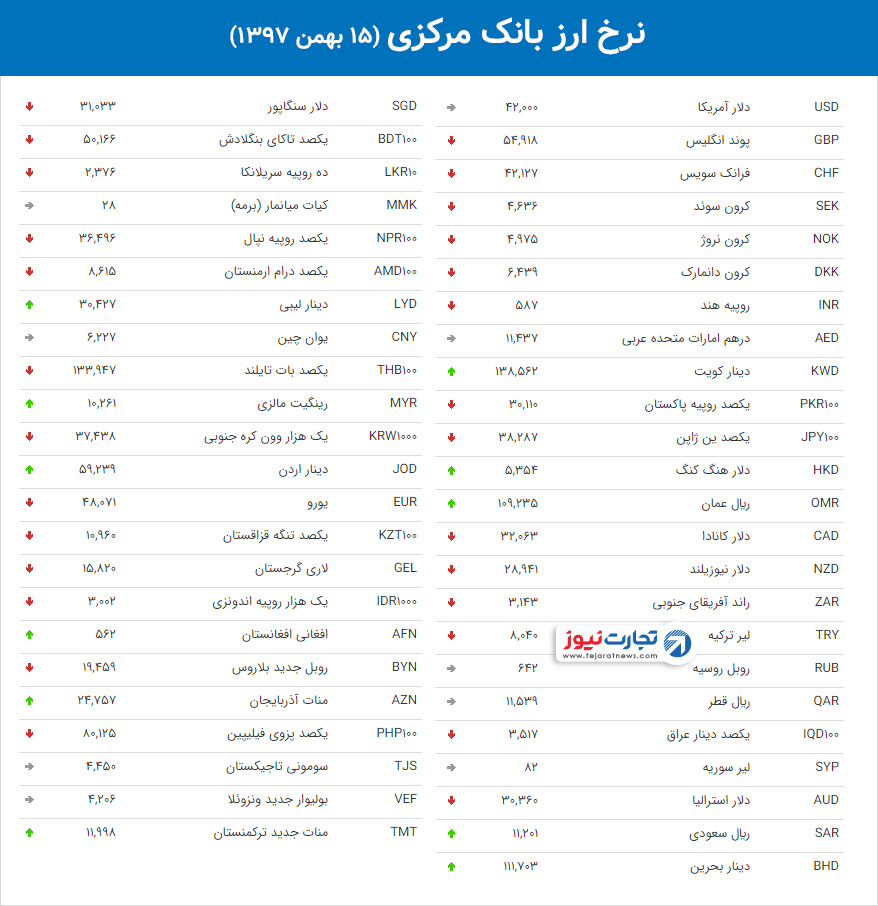 نرخ ارز بانک مرکزی 44