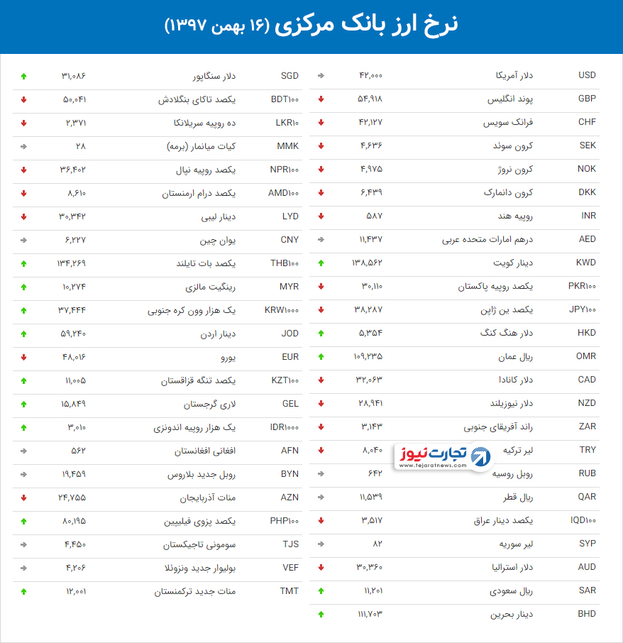 نرخ ارز بانک مرکزی 45