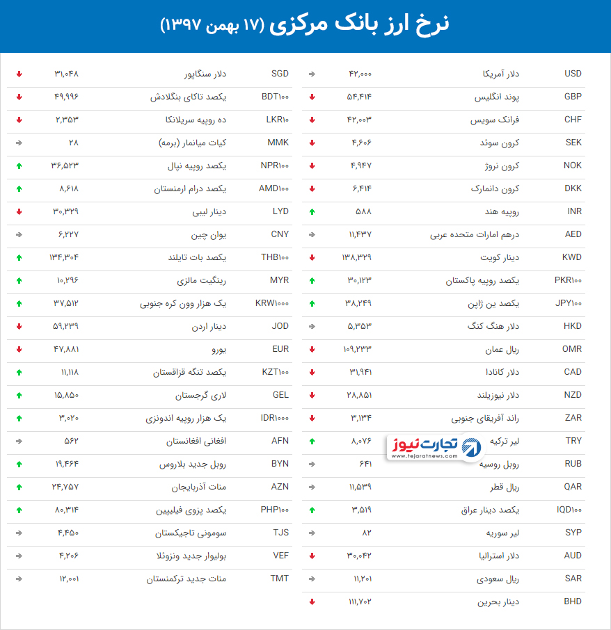 نرخ ارز بانک مرکزی 46