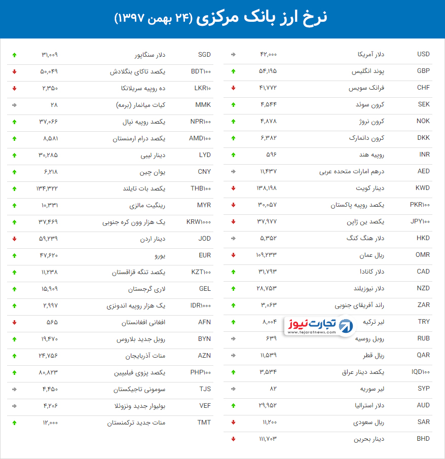 نرخ ارز بانک مرکزی 48