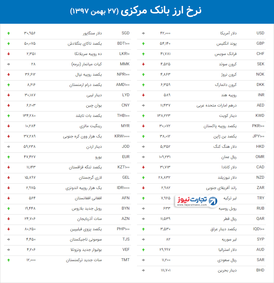 نرخ ارز بانک مرکزی 49