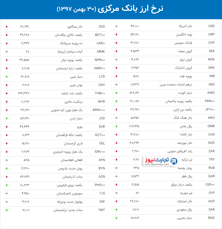 نرخ ارز بانک مرکزی 52