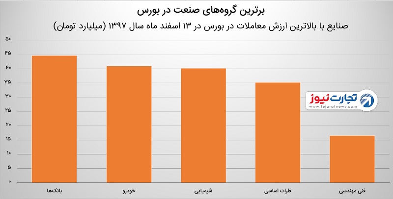 کاهش قیمت دلار و افت شاخص بورس