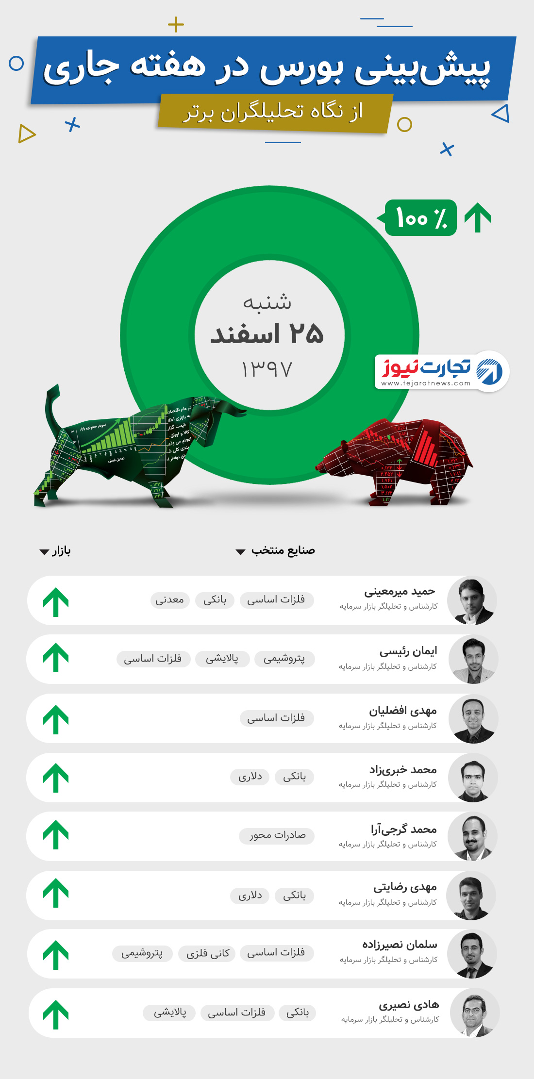 پیش‌بینی بورس در هفته آخر اسفند