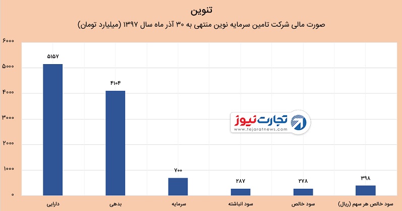 عرضه اولیه تنوین