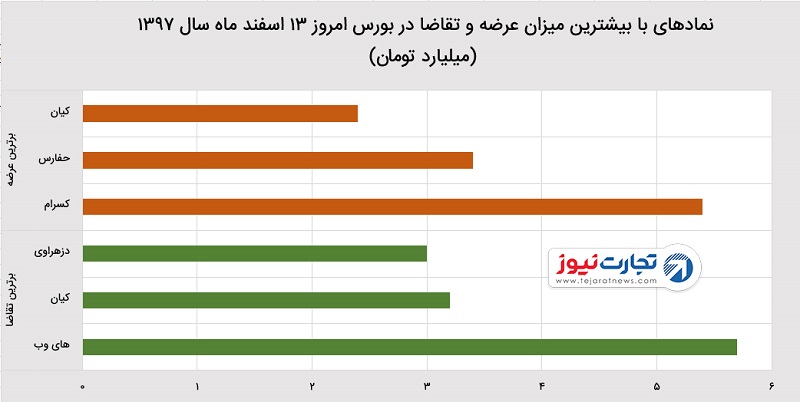 کاهش قیمت دلار و افت شاخص بورس