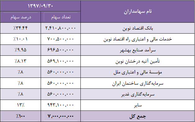 عرضه اولیه تنوین