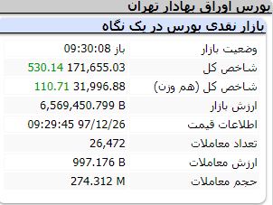 بورس ۲۶ اسفند ۹۷