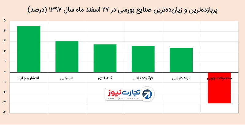 Ø´Ø§Ø®Øµ Ø¨ÙØ±Ø³ Û²Û· Ø§Ø³ÙÙØ¯ Û¹Û·