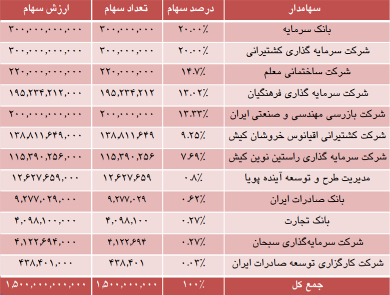 بیمه معلم