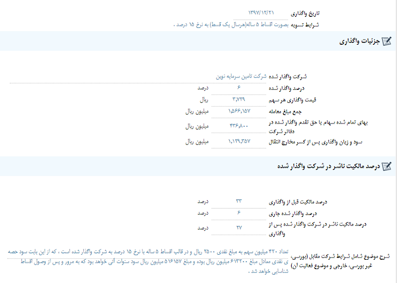 بانک اقتصاد نوین در بورس