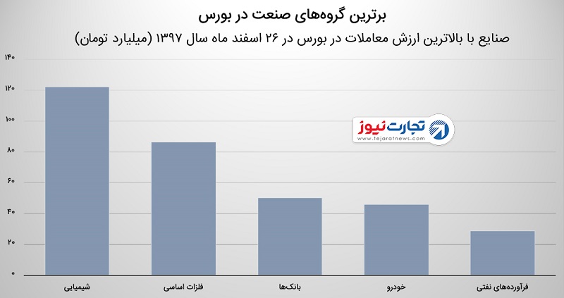 Ø´Ø§Ø®Øµ Ø¨ÙØ±Ø³ Û²Û¶ Ø§Ø³ÙÙØ¯ Û¹Û·