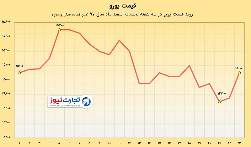 Capture.Euro