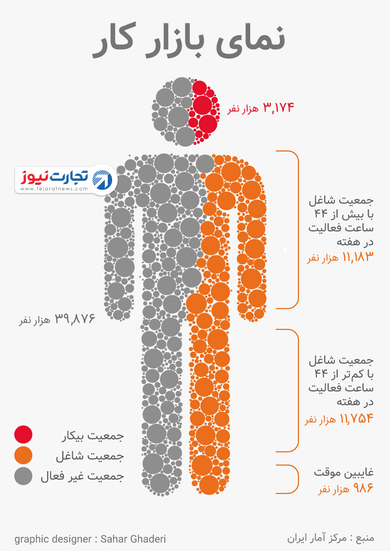 بازار کار ایران